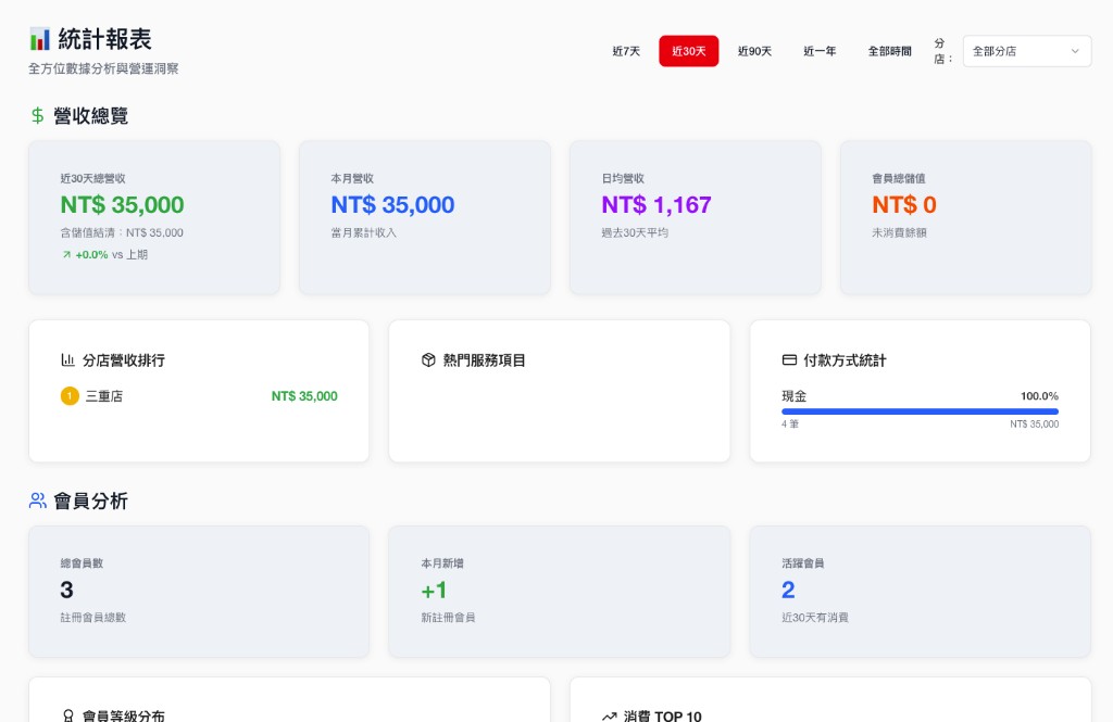 Reports: revenue overview and member analytics